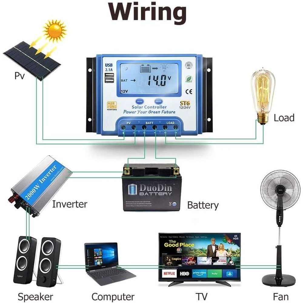60A Solar Charge Controller 12 - đánh giá và giá Solar Panel