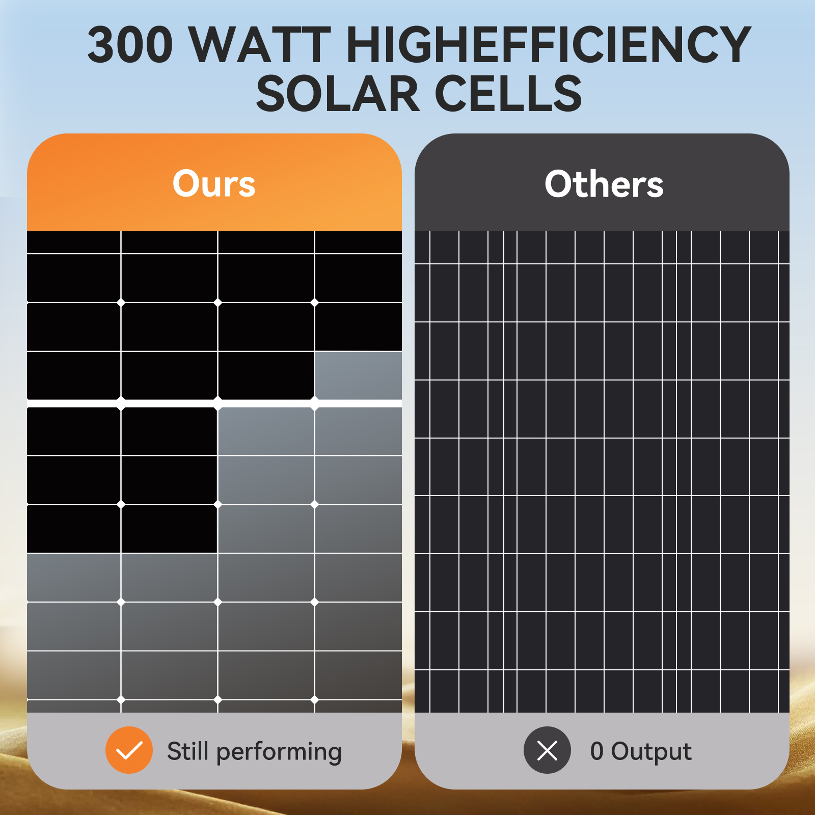 Rvpozwer 300 W Solar Panel 10B - đánh giá và giá Solar Panel 200W
