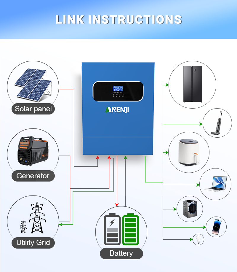 11KW 6.2KW 5KW 4KW 2KW Hybrid  - đánh giá và giá Charge Controller Solar