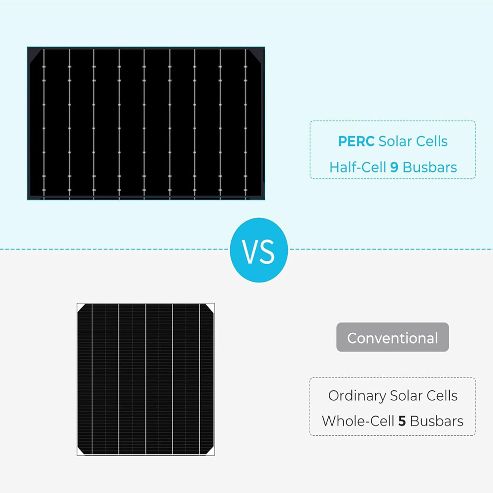 200W 12V Flexible Solar Panel  - đánh giá và giá Solar Panel 200W