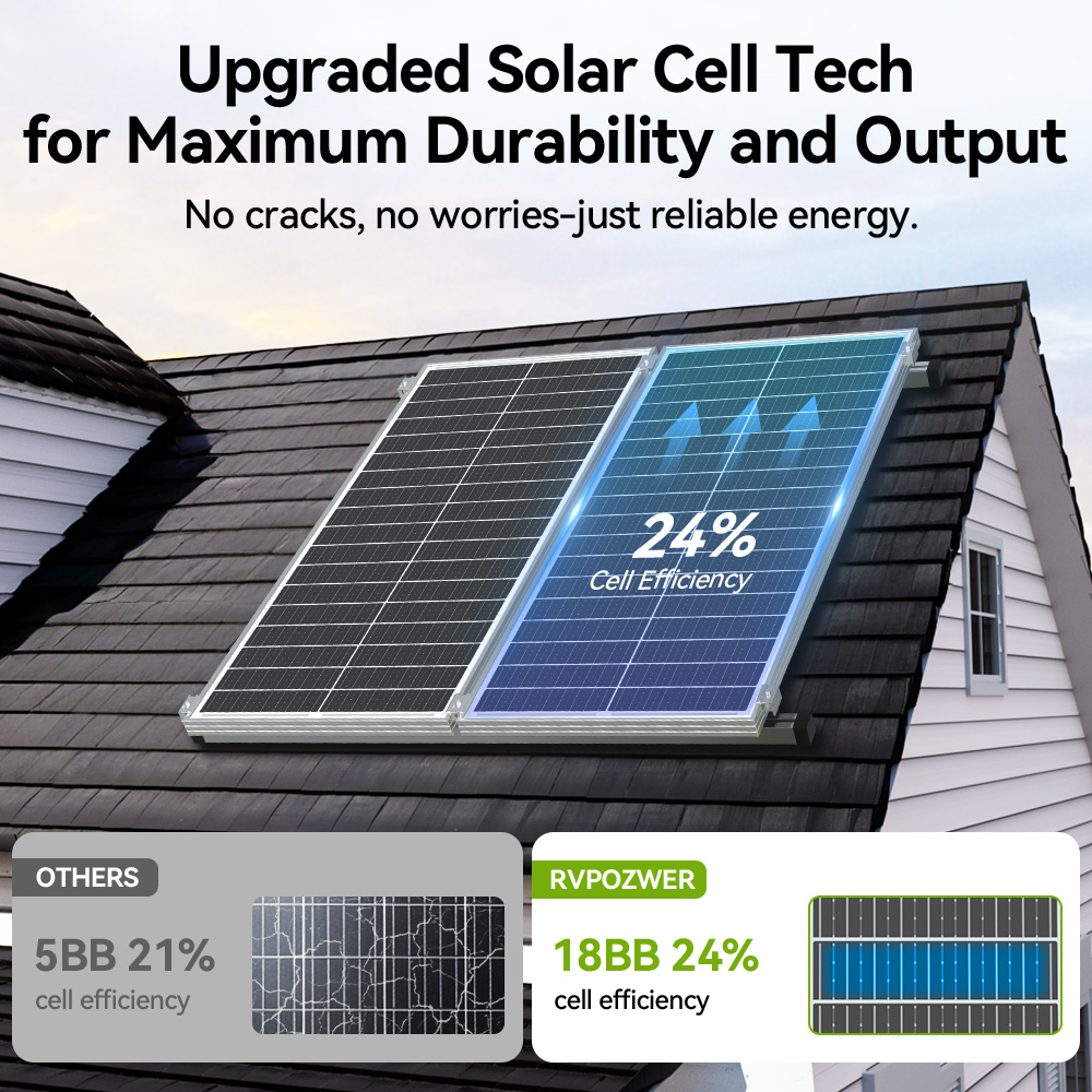 Rvpozwer 400W/200W/100W 12.8V  - đánh giá và giá Solar Panel 200W