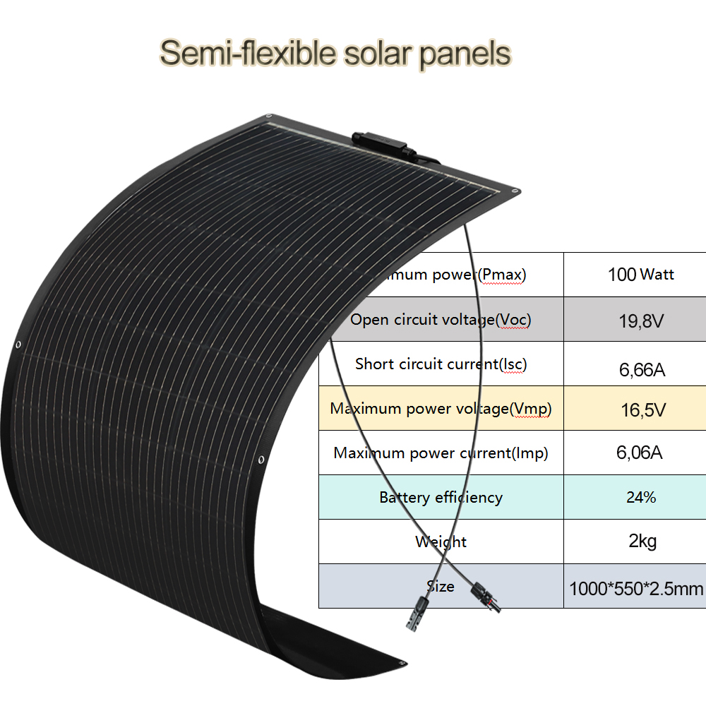 600W 400W 200W Solar Panel Kit - đánh giá và giá Solar Panel 200W