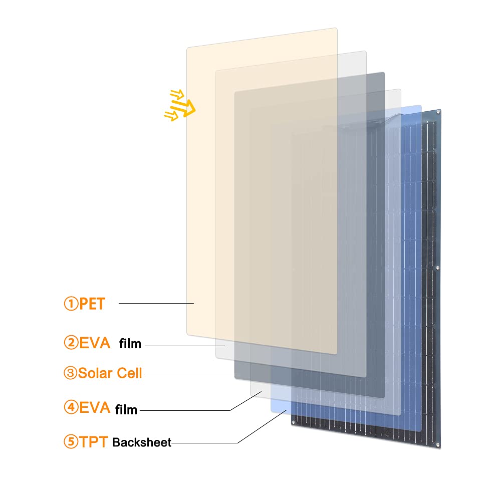 600W 400W 200W Solar Panel Kit - đánh giá và giá Solar Panel 200W
