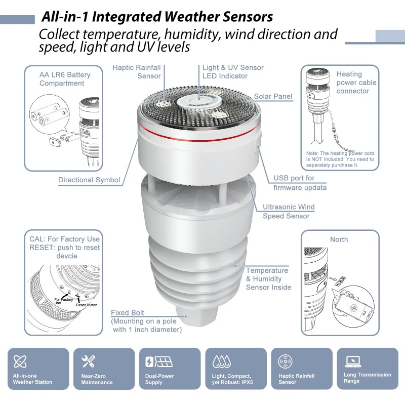 Ecowitt Wittboy Pro Weather St - đánh giá và giá Outdoor Power Station