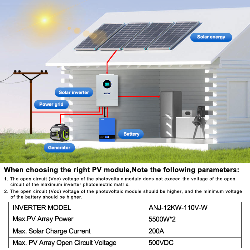 ANENJI 12KW 120V/240VAC Solar  - đánh giá và giá Charge Controller Solar