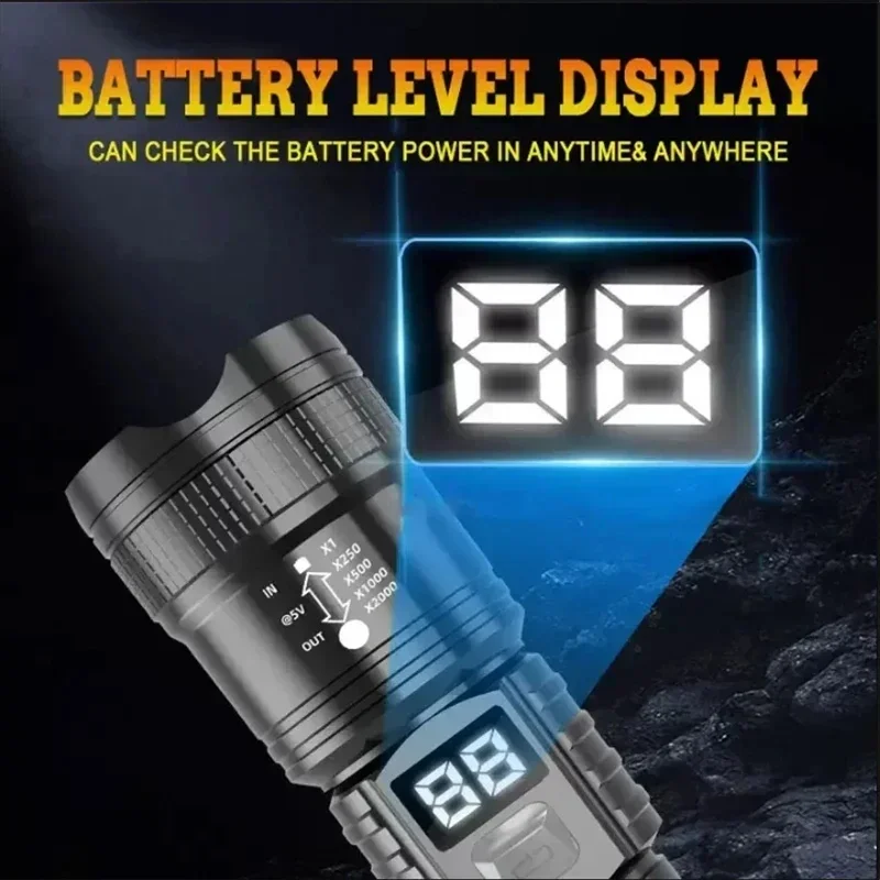 Zoomable Tactical Laser Flashl - đánh giá và giá Energy Monitor Meter