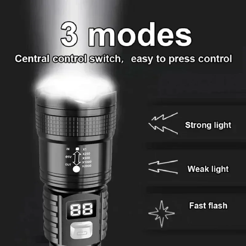 Zoomable Tactical Laser Flashl - đánh giá và giá Energy Monitor Meter