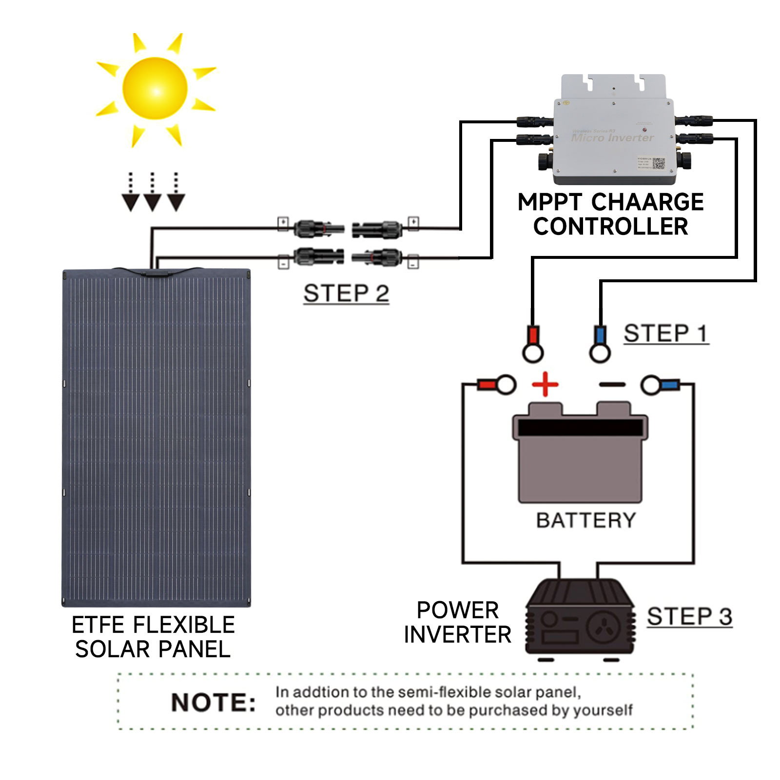 ALLPOWERS Balcony Power Plant  - đánh giá và giá Solar Panel 200W