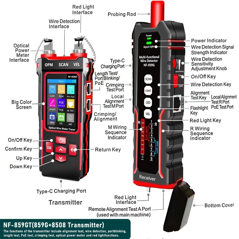 Network Cable Tester Optical P - đánh giá và giá Energy Monitor Meter